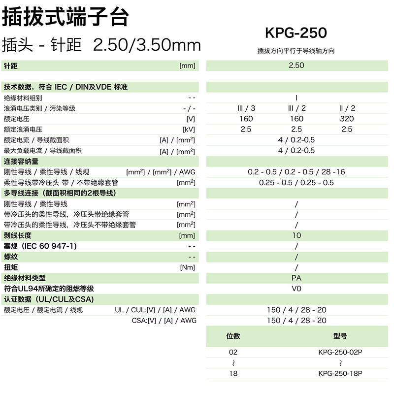 kpg-250參數.png