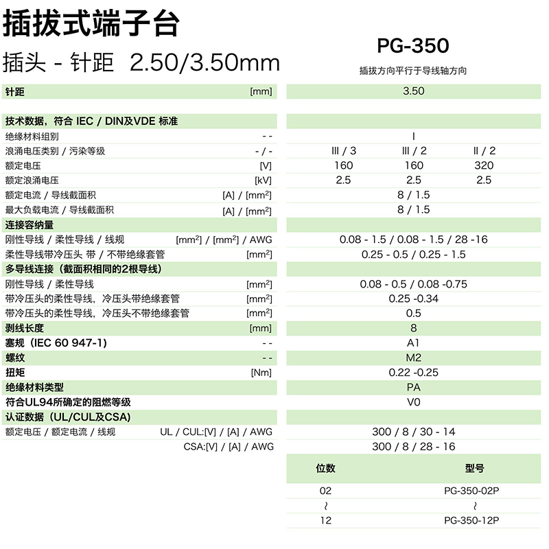 pg-350參數.png