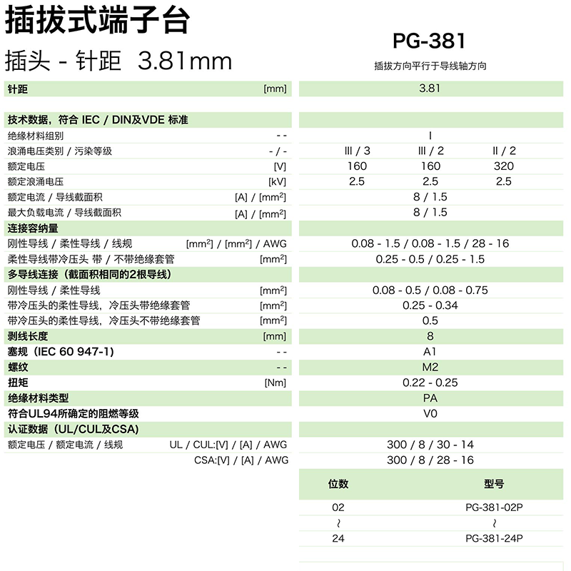pg-381參數.png