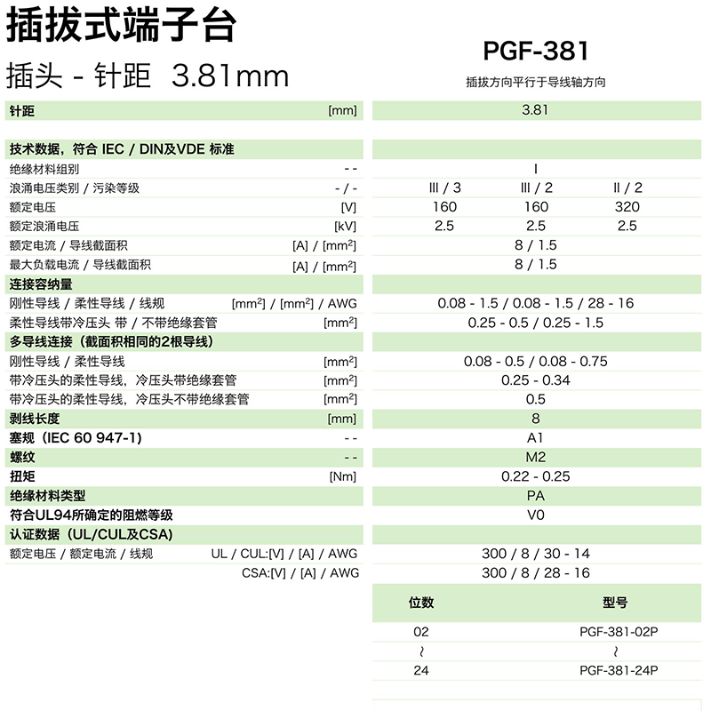pgf-381參數.png