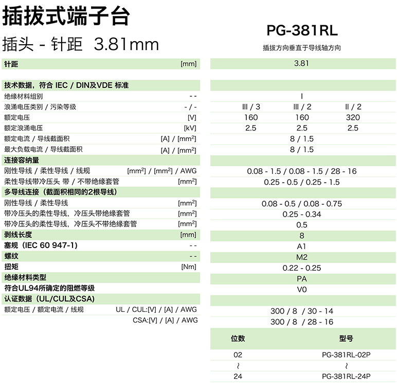 pg-381rl參數.png