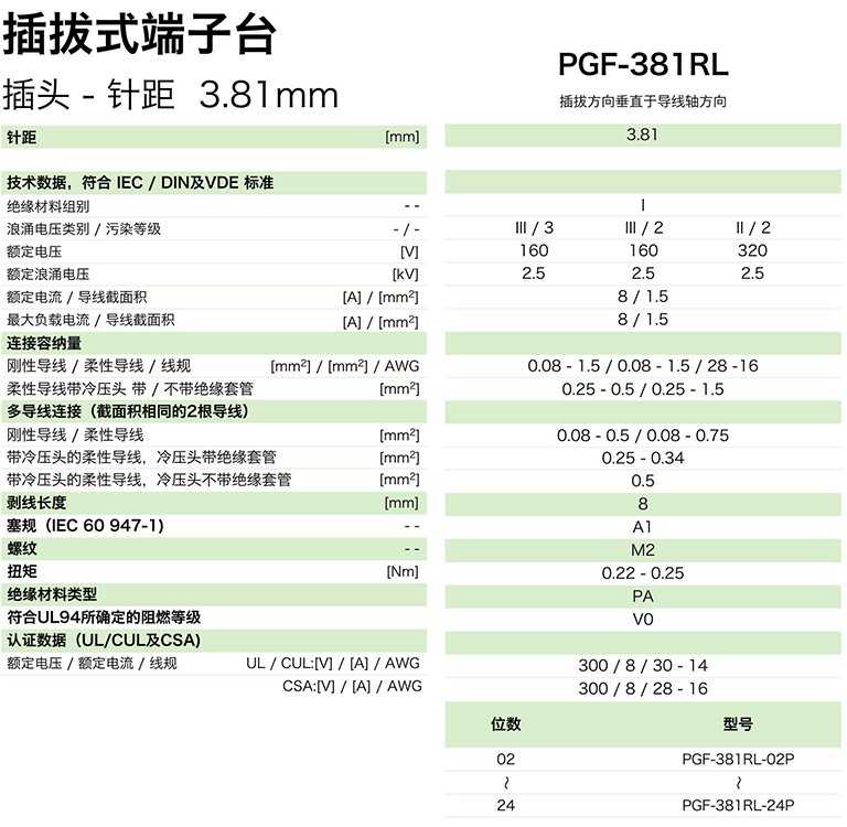 PGF-381RL參數.png