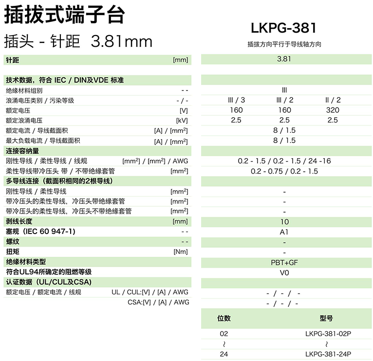 LKPG-381參數.png