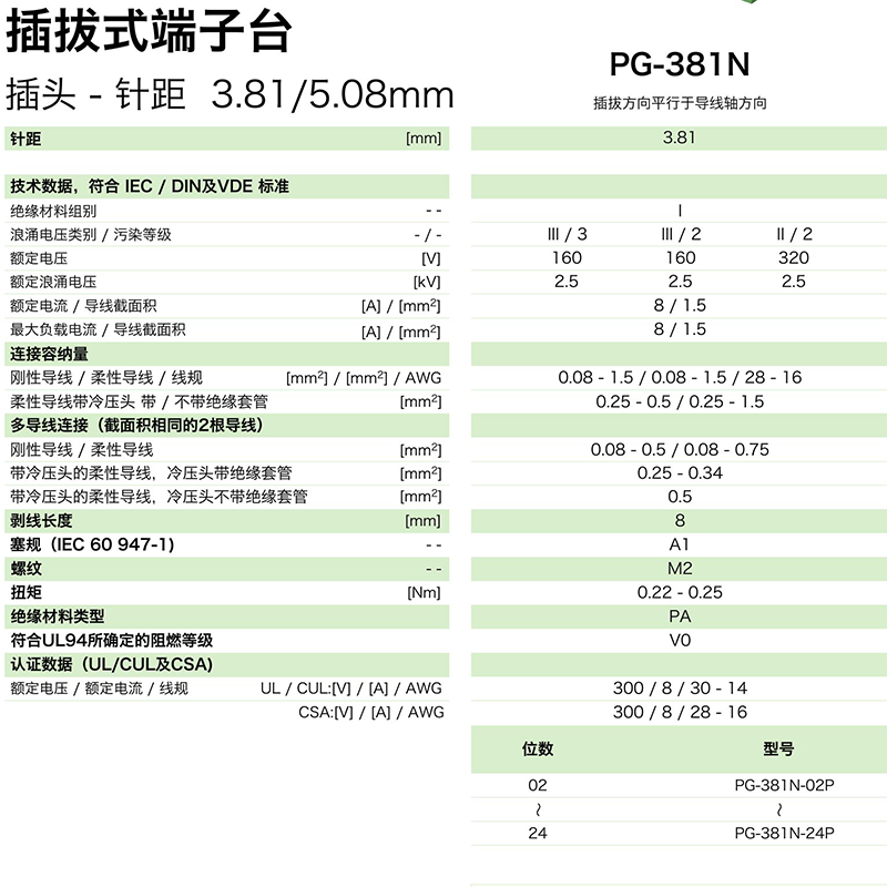 pg-381n參數.png