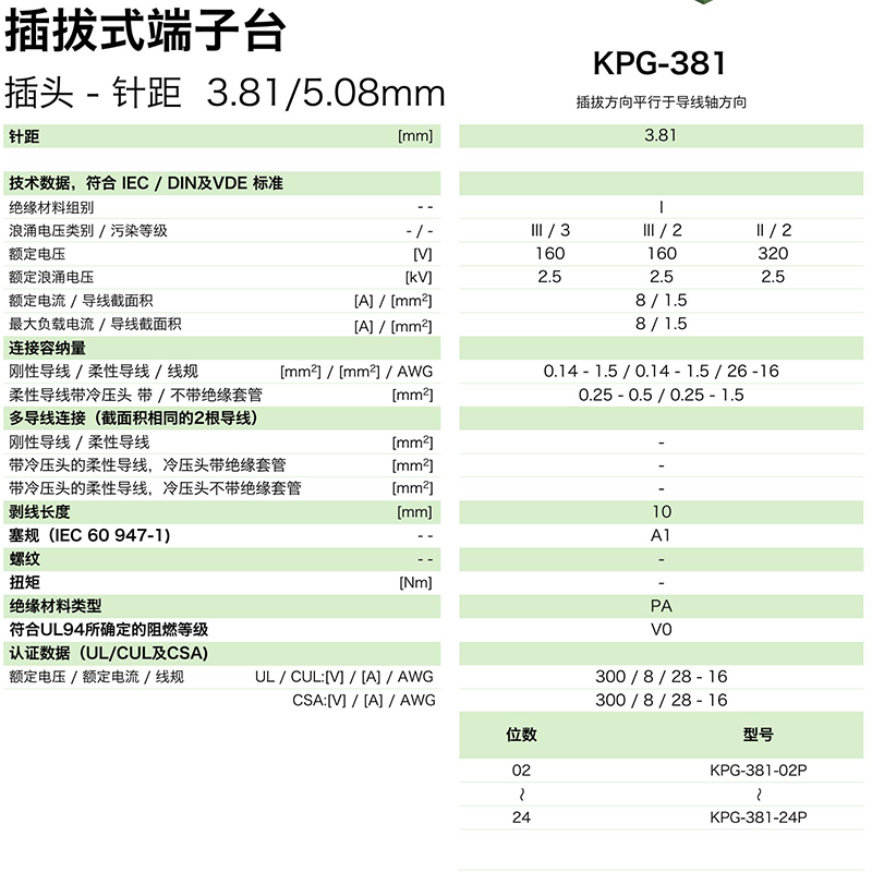 kpg-381參數.png