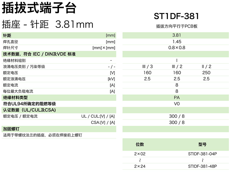 ST1DF-381參數.png