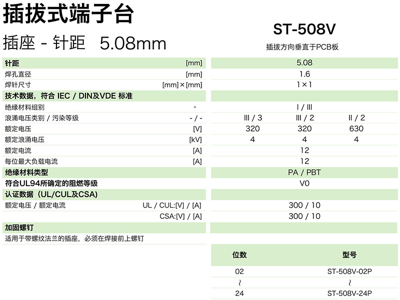 ST-508V參數.jpg