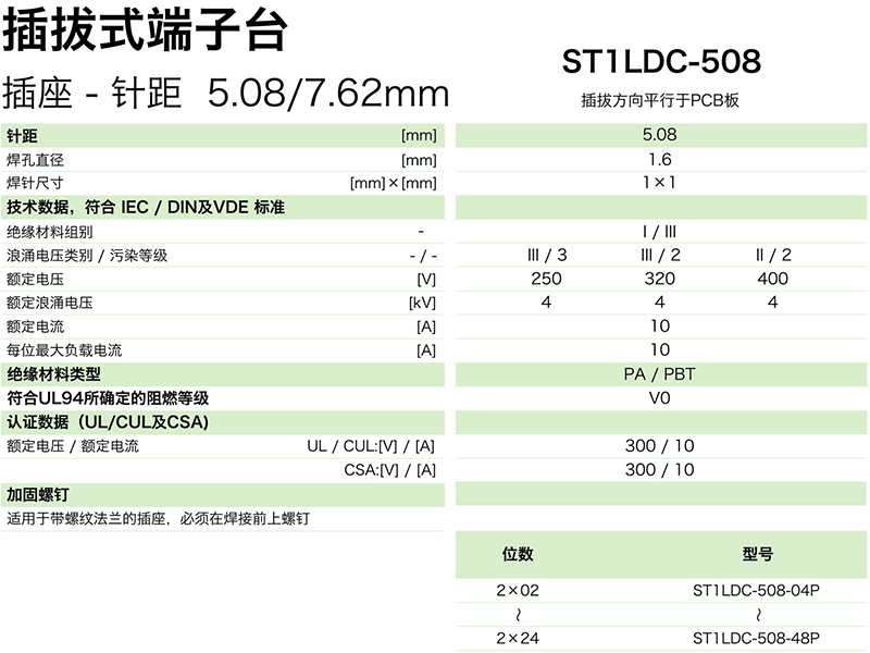 ST1LDC-508參數.png