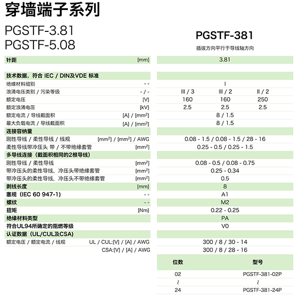 PGSTF-381參數.png